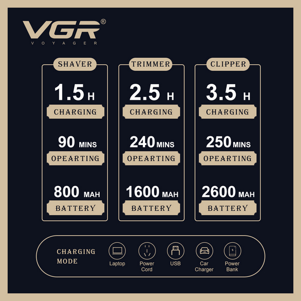Комплект VGR 3 в 1 V-642 акумуляторна машинка для стрижки (clipper), тример і електробритва (шейвер)
